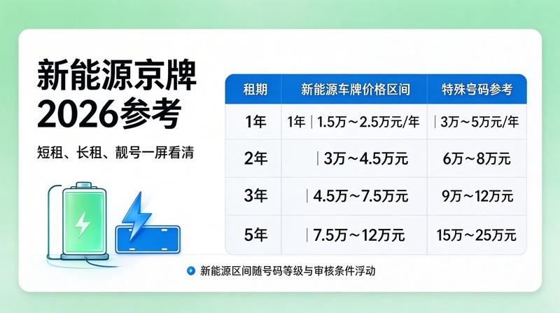 新能源汽车市场前景